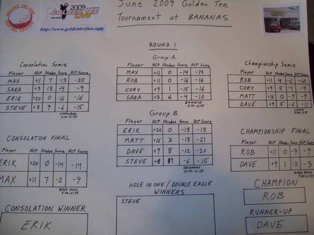 gt-tourney-posterboard4 gt-tourney-posterboard4